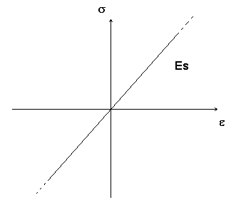 acciaio_esercizio