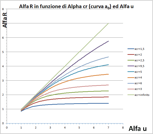 alphaucr1