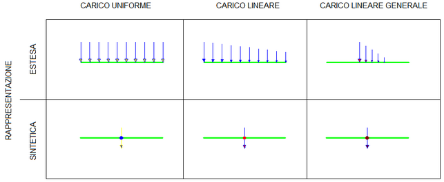 azioni_estese_sintetiche