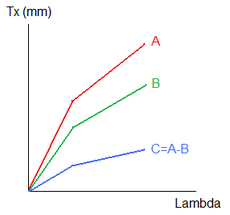 DLG_OPERATIONCURVE_00