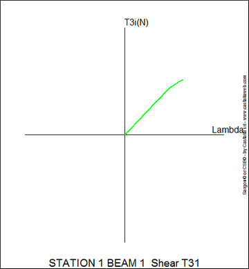 HOW_CURAN_CURVE