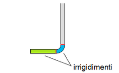 irrigidimento