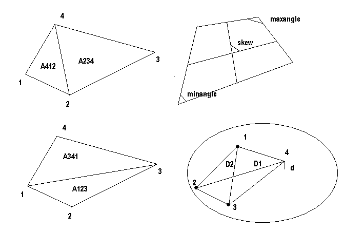 skew