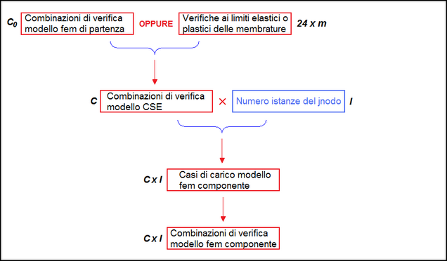 Combi_in_Fem