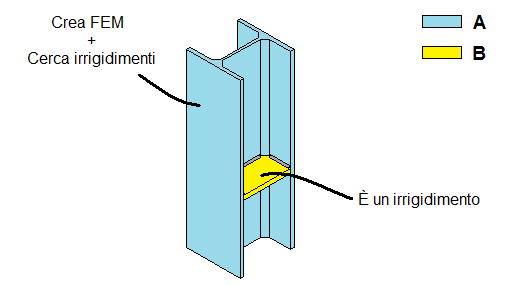 DLG_RENODE_ADDPLTFEM3