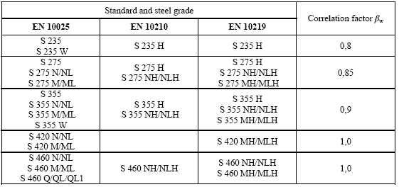 HOW_COMPREHENDCHECKS