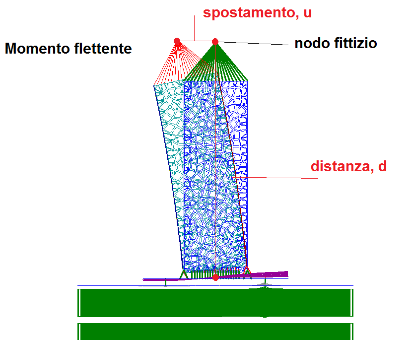 joint_stiffness