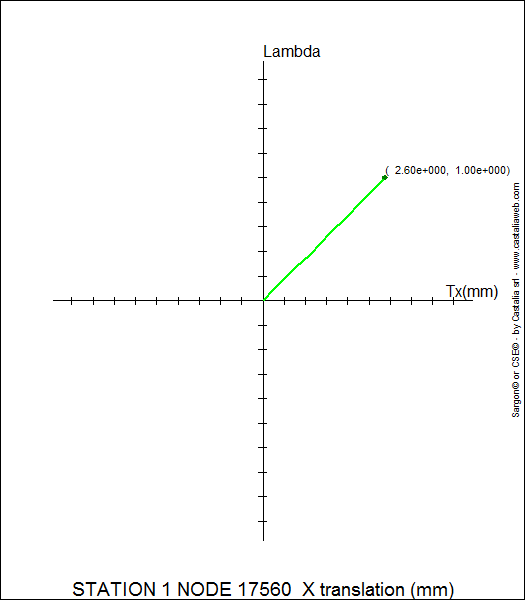 joint_stiffness2