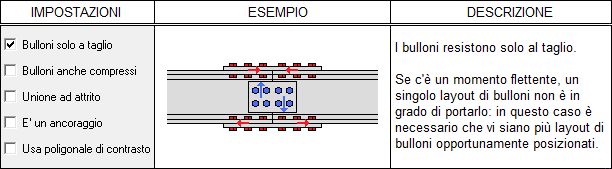 opzioni_bolt_layout_1