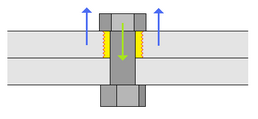 punching_shear