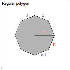 shapes_regpoli