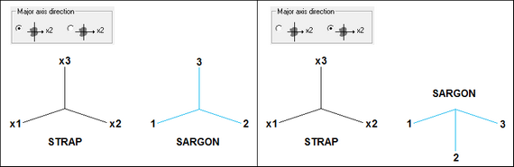 STRAP2SARGON_LOCALAXES