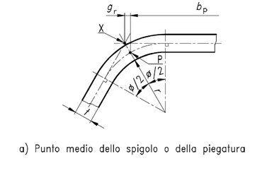 Definizione di gr (da [1]).