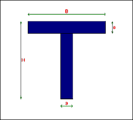 tsh